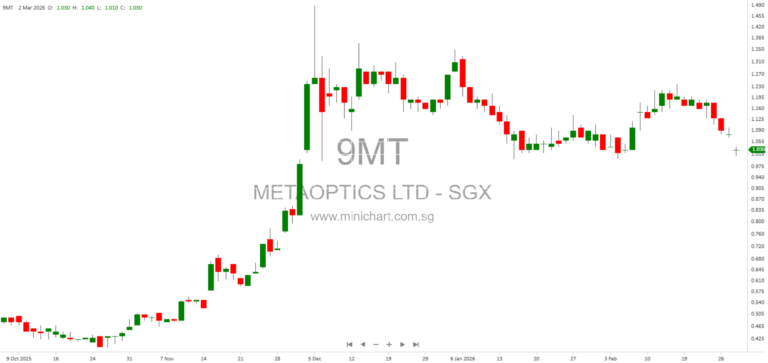 MetaOptics Unveils Compact Tunable Metalens Module for 3D Non-Contact Fingerprint Biometrics and Smartphone Integration 12