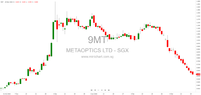 MetaOptics Announces CEO Leadership Transition, Strategic US Expansion, and Proposed Nasdaq Listing for Global Growth 123