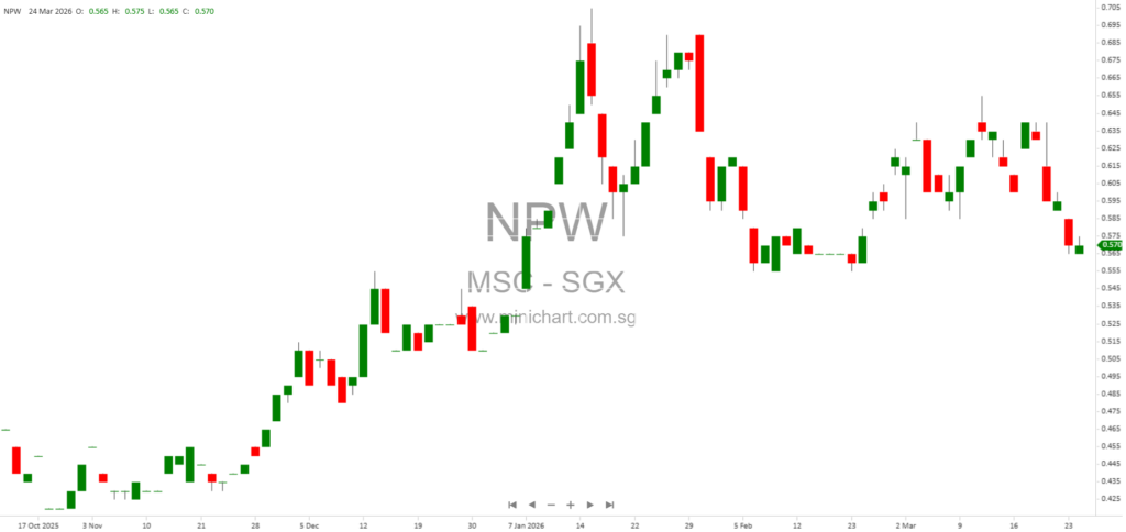 Malaysia Smelting Corporation Berhad Co-Group CEO Acquires 20,000 MSC Shares in March 2026 Transaction