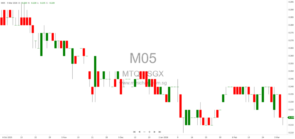MTQ Corporation Resumes On-Site Operations in Bahrain and UAE After Security Review – March 2026 Update