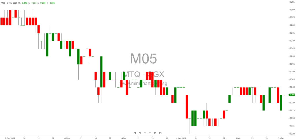 MTQ Corporation Suspends Middle East Operations Amid Regional Conflict – Safety Measures and Financial Impact Update 1