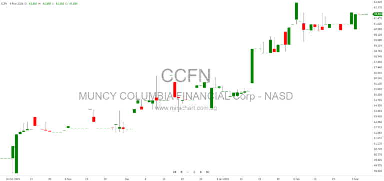Muncy Columbia Financial Corp (CCFN) 2025 Annual Report: SEC Filings, Financial Data, and XBRL Contexts