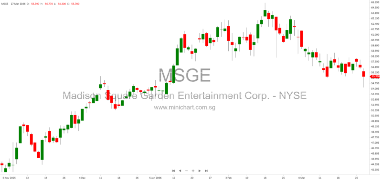 Madison Square Garden Entertainment Corp. Files 8-K Announcing Employment Agreement with Philip D’Ambrosio – Key Details and Exhibits Included