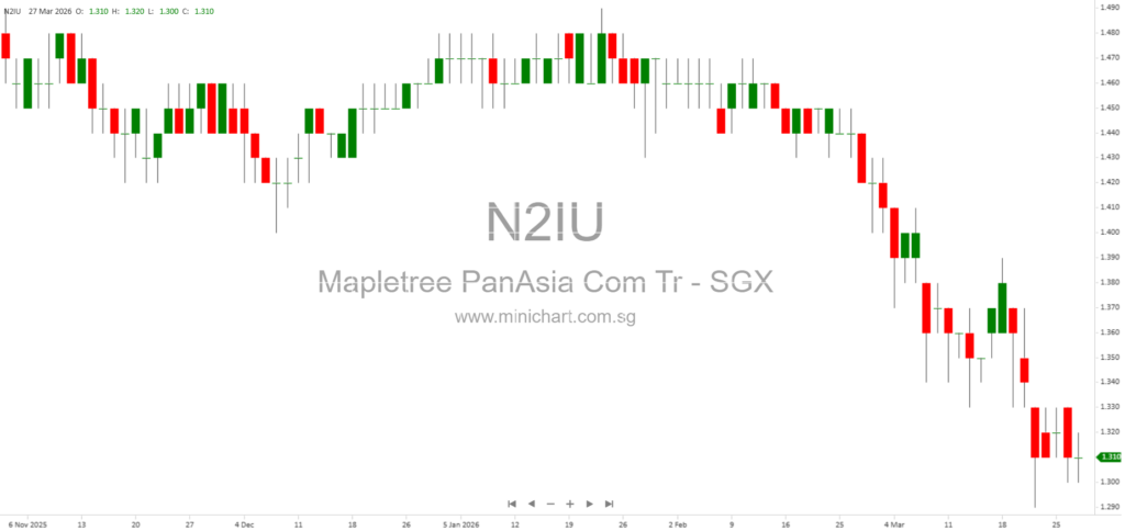 Mapletree Pan Asia Commercial Trust (MPACT) to Release Q4 & Full Year 2025/2026 Financial Results on 28 April 2026 – Analyst Webcast Details