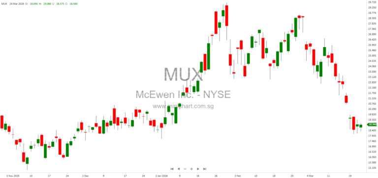 McEwen Inc. Reports Tartan Mine Gold Resource Estimate: 308,900 oz Indicated, 302,700 oz Inferred with Expansion Potential and 2030 Growth Plans 1