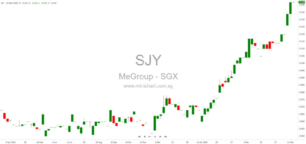 MeGroup Ltd. Reports Fire Incident at Selangor Production Facility, Assesses Impact on FY2026 Operations 1