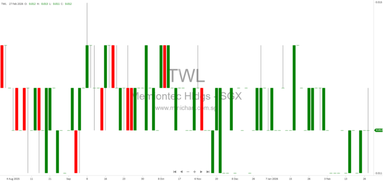 Memiontec Holdings Ltd. FY2025 Financial Results: Revenue Decline, Net Loss, and No Dividend Declared