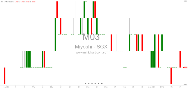 Miyoshi Limited AGM 2026: Key Questions, Financial Updates, Property Strategy, and Management Insights