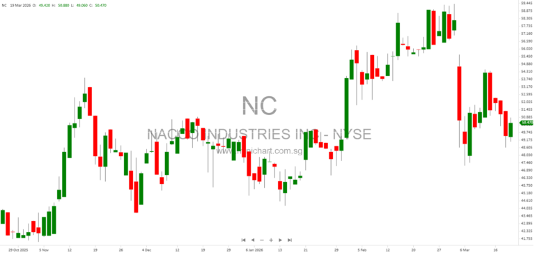 NACCO Industries 2026 Investor Update: Diversified Natural Resource Platforms Driving Long-Term Value and Predictable Returns