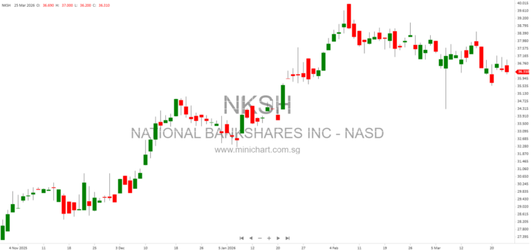 Jason Pospichal Appointed Chief Lending Officer at National Bank of Blacksburg, Strengthening Leadership and Growth