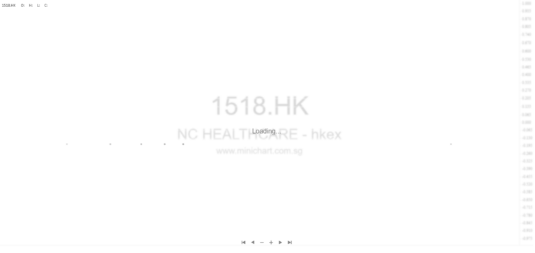 New Century Healthcare Issues 2025 Profit Warning, Expects Significant Losses Compared to 2024 Profits 1