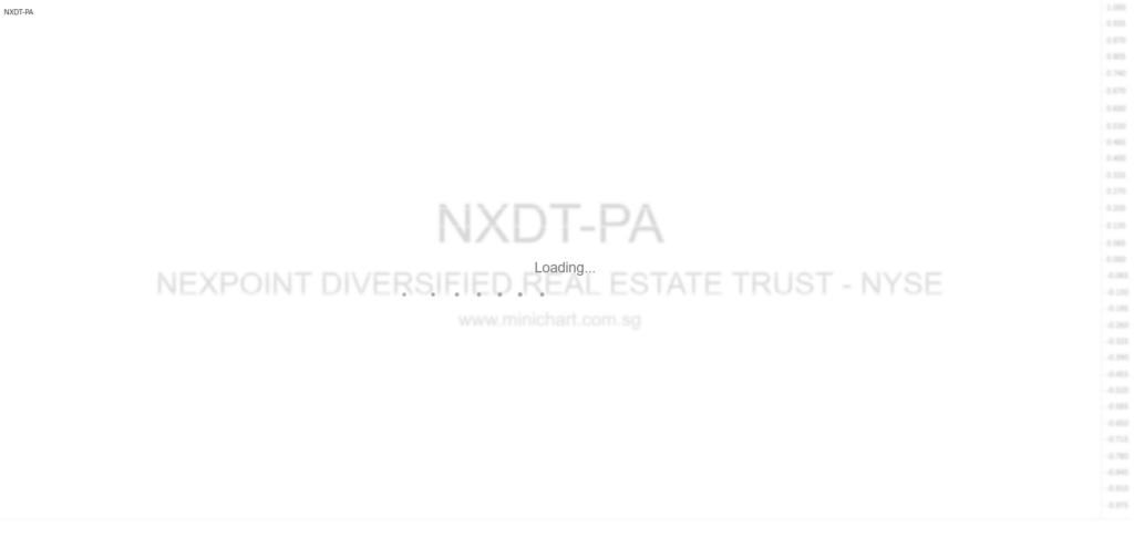 NexPoint Diversified Real Estate Trust 2025 Annual Report: Key Investments, Property Holdings, and Financial Highlights