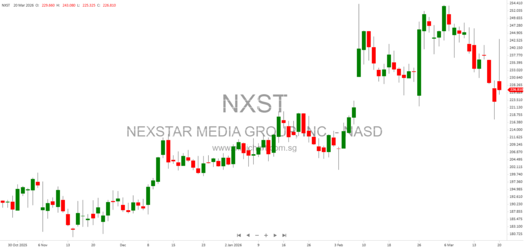 Nexstar Media Group Announces $5.1 Billion Senior Notes Offering to Fund TEGNA Acquisition and Refinance Debt