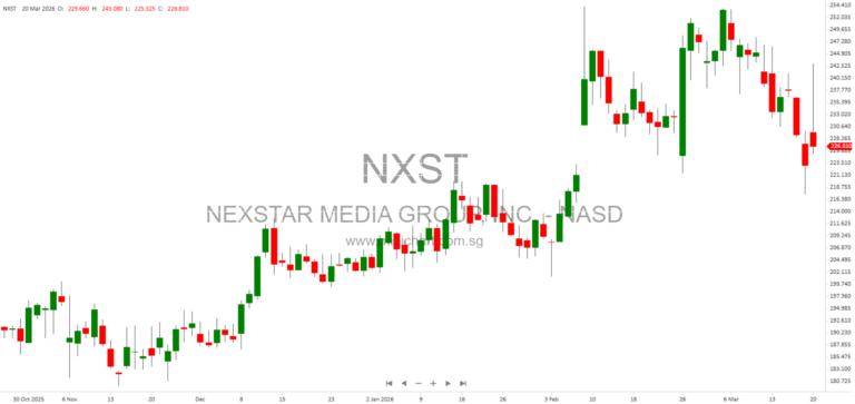 Nexstar Media Group Announces $5.1 Billion Senior Notes Offering to Fund TEGNA Acquisition and Refinance Debt
