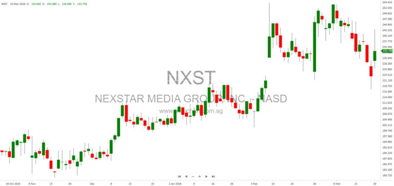 Nexstar Media Group Closes Acquisition of TEGNA Inc. After FCC and DOJ Approval