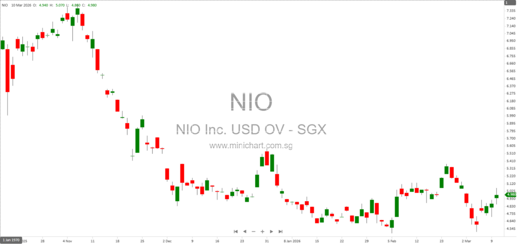 NIO Inc. Adopts 2026 Share Incentive Plan and Grants Performance-Based RSUs to CEO Bin Li