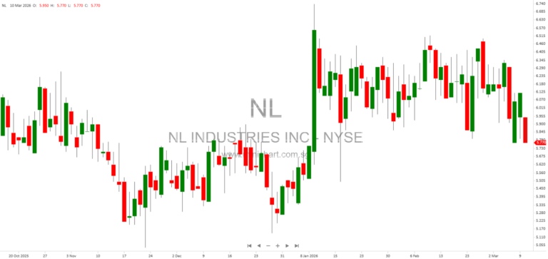 Kronos Worldwide and CompX International: Leading Producers of TiO2 Pigments and Engineered Components – Product Overview, Markets, and Brand Portfolio 40–57