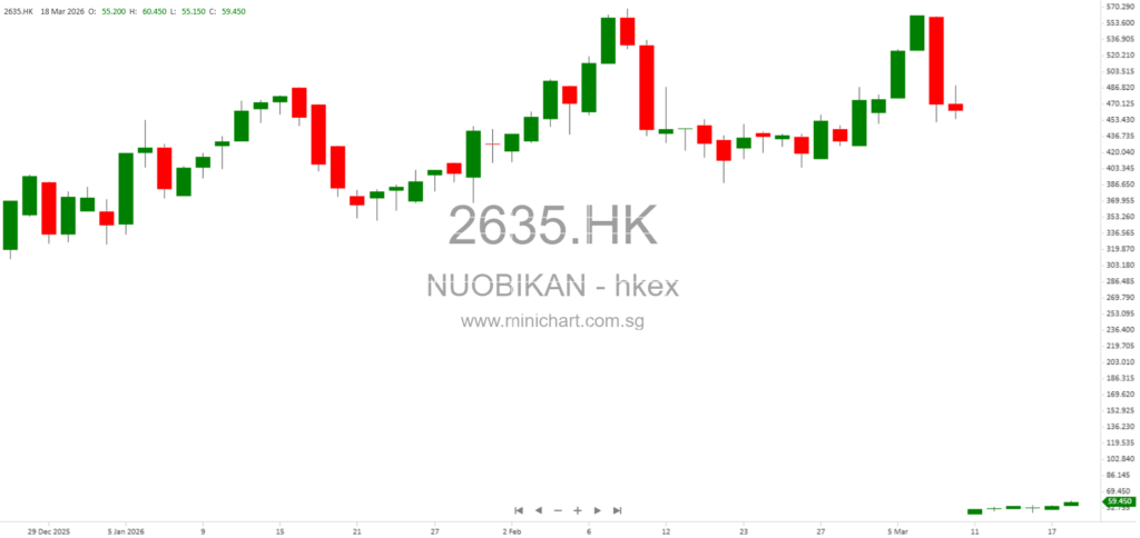 Nuobikan AI Establishes and Expands Smart Airport Subsidiary with Major Investment in Shaanxi Huibo Hang’an 12