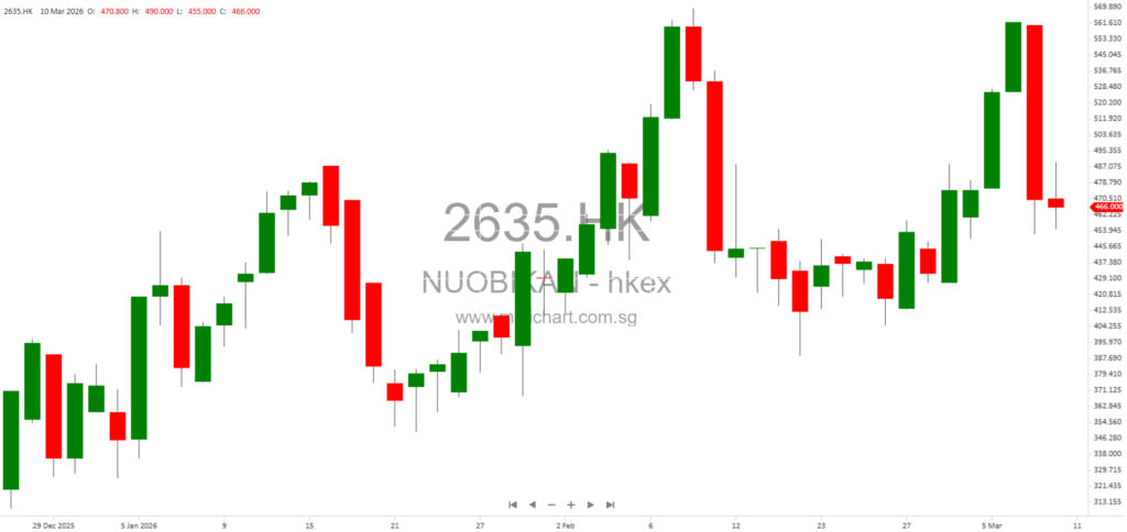 Nuobikan Artificial Intelligence Technology (Chengdu) Co., Ltd. Announces EGM Poll Results on Auditor Appointment, Director Election, and Share Subdivision