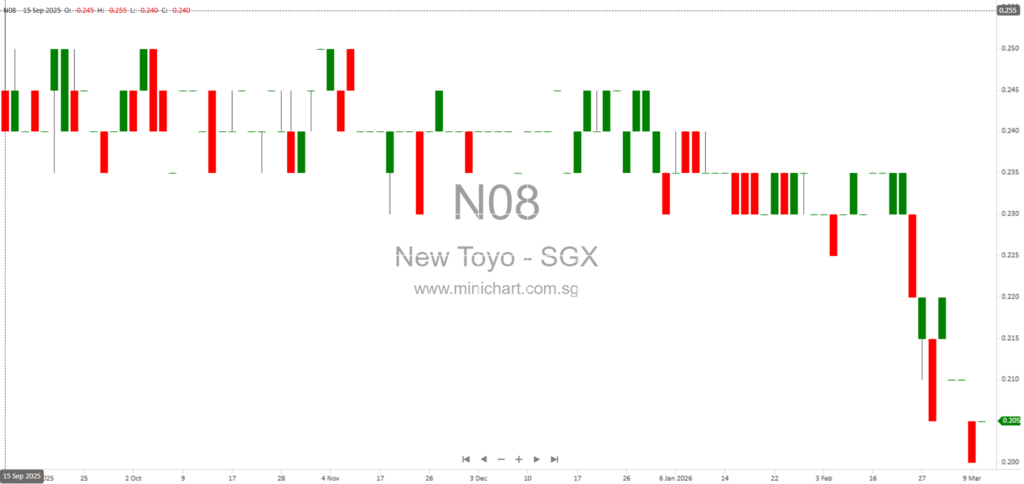 New Toyo International Holdings Updates on Gulf Geopolitical Risks and Operational Impacts