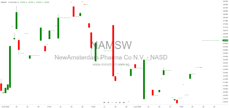 NewAmsterdam Pharma’s Obicetrapib Shows Promise for LDL-C Lowering, Cardiovascular Risk Reduction, and Alzheimer’s Disease – Clinical Data, Market Opportunity, and Patent Portfolio Overview