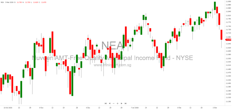 Nuveen AMT-Free Quality Municipal Income Fund Extends Series 4 Preferred Shares Redemption Date to 2056