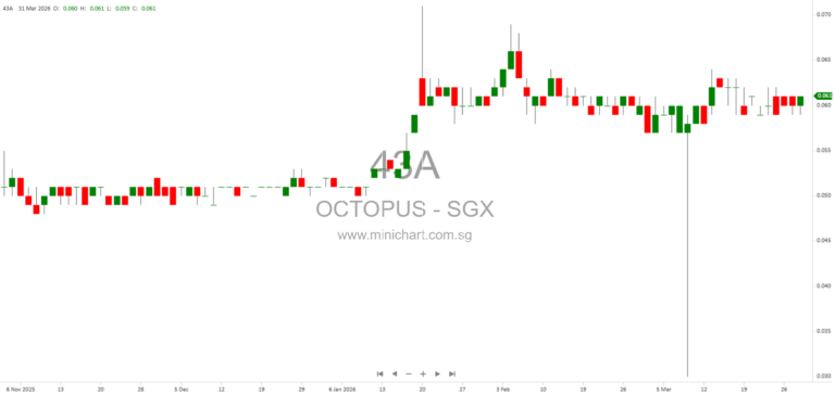 CGS SG ETF Series I Annual Report 2025: Financial Statements, Portfolio Holdings & Performance of Vietnam 30 Sector Cap ETF