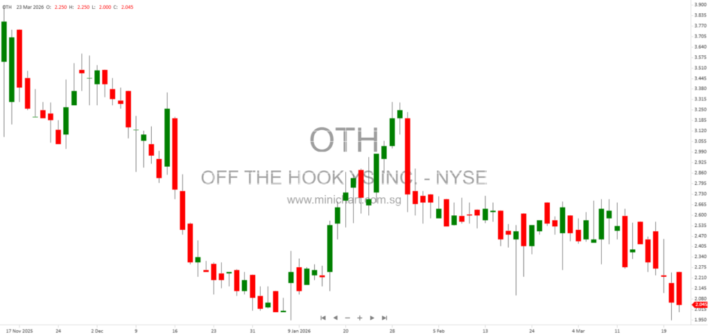 Off The Hook YS Launches NextBoat AI—Revolutionary AI-Powered Boat Matching Platform Debuts at Palm Beach International Boat Show 1