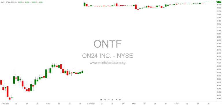 ON24, Inc. Files Form 8-K Reporting Security Holder Vote Submission and Company Details – March 2026
