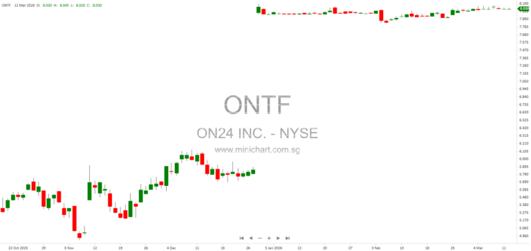 ON24 Intelligent Engagement Platform: AI-Powered B2B Sales and Marketing Solutions for Personalized Customer Experiences