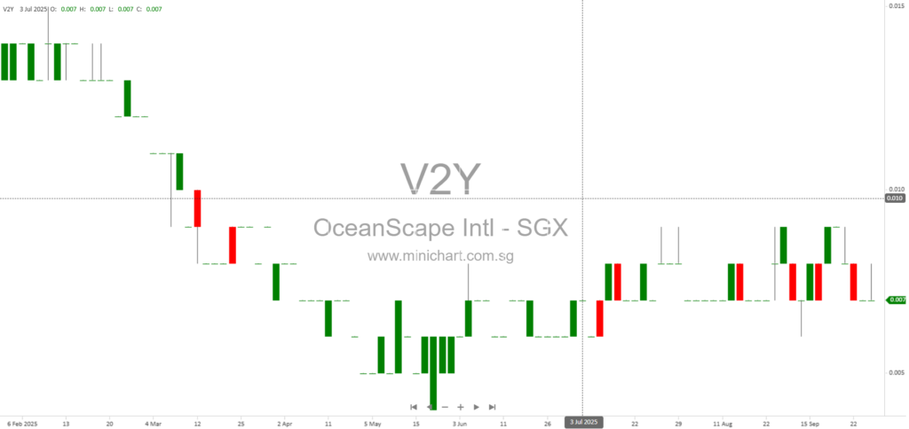 OceanScape International Limited Addresses Share Suspension, Trading Resumption Efforts, and Shareholder Questions at 2026 EGM 1