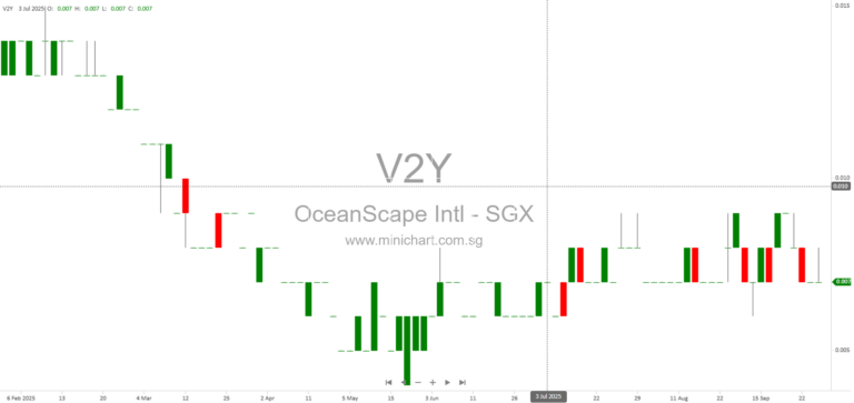 OceanScape International Limited Addresses Share Suspension, Trading Resumption Efforts, and Shareholder Questions at 2026 EGM 1