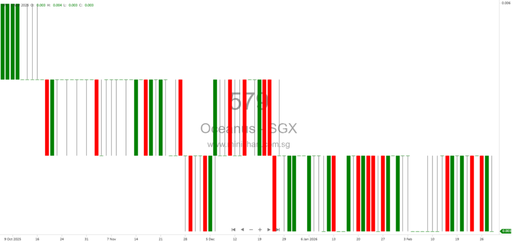 Oceanus Group Announces New Subsidiary, Disposal of OMG Shares, and Name Change of Subsidiary in 2025-2026