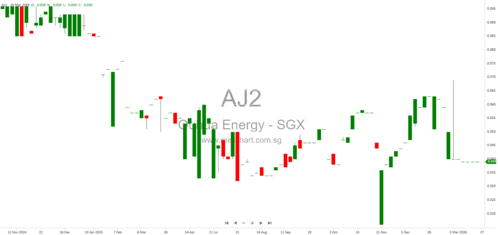Ouhua Energy Holdings Limited FY2025 Results: Net Loss Narrows, No Dividend Declared