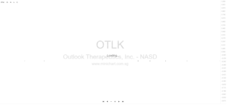 Outlook Therapeutics Provides FDA Regulatory Update on ONS-5010/LYTENAVA™ (bevacizumab-vikg) for Wet AMD Approval Pathway
