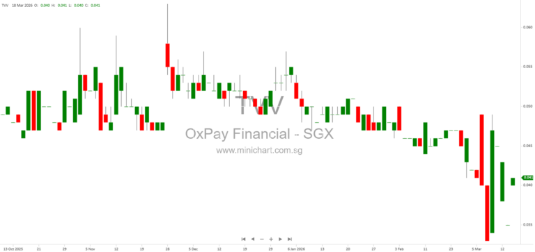 OxPay Financial Limited Receives Extension for In-Principle Approval to Provide Regulated Money Services in Gelephu Mindfulness City, Bhutan 1