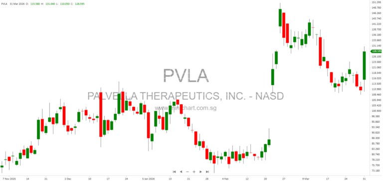 Palvella Therapeutics QTORIN Rapamycin: Novel Treatment Advancements for Rare Skin Diseases and Vascular Malformations