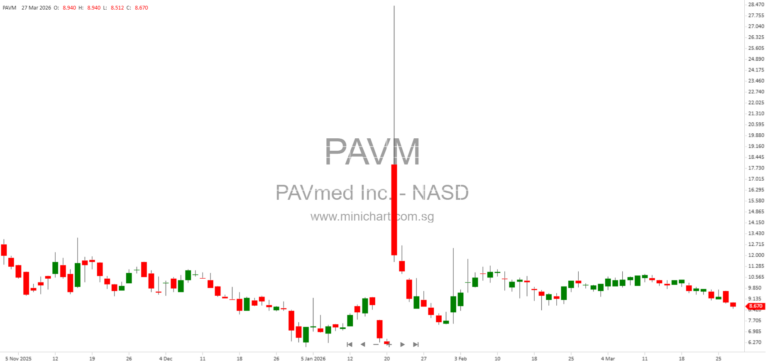PAVmed Inc. 8-K Filing Details: Company Information, Nasdaq Listing, and 2026 Shareholder Meeting Results
