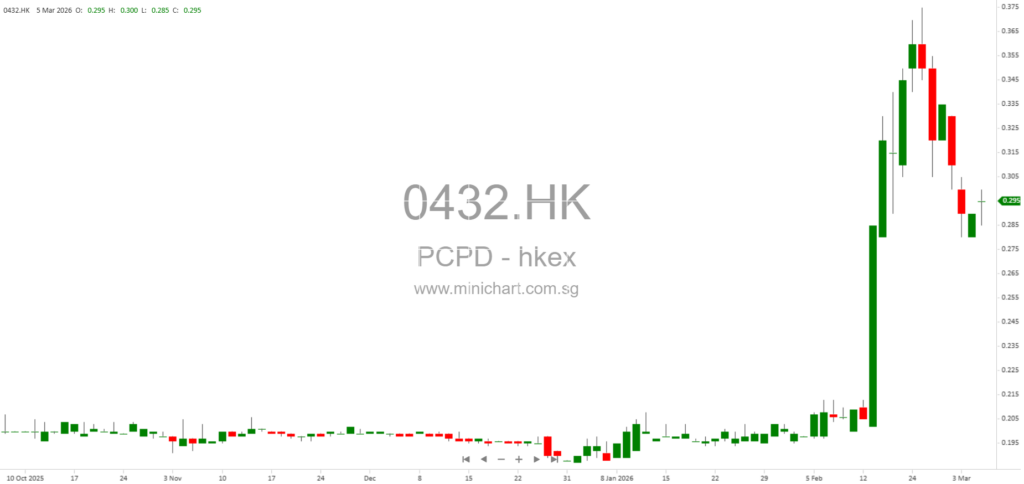 Pacific Century Premium Developments 2025 Annual Report: Growth Strategies, Sustainability, and Key Financial Insights