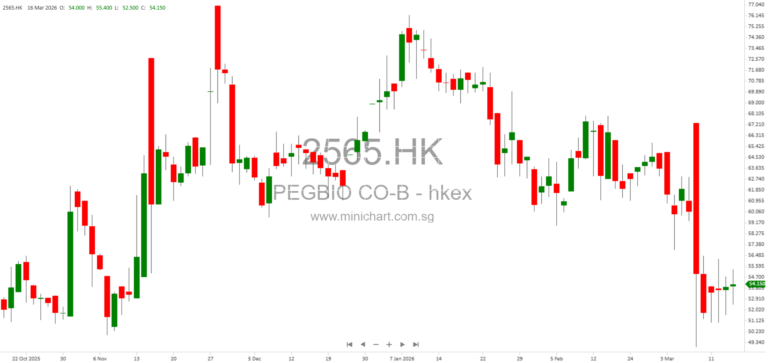 PegBio Partners with Tenry Pharmaceutical for Exclusive Mainland China Commercialization of Paidakang, Targeting Over RMB10 Billion Sales and HK$140 Million Royalty 1