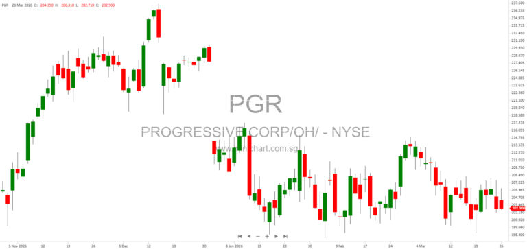 Progressive Corporation Announces $1.5 Billion Senior Notes Offering and Underwriting Agreement with Goldman Sachs and TD Securities