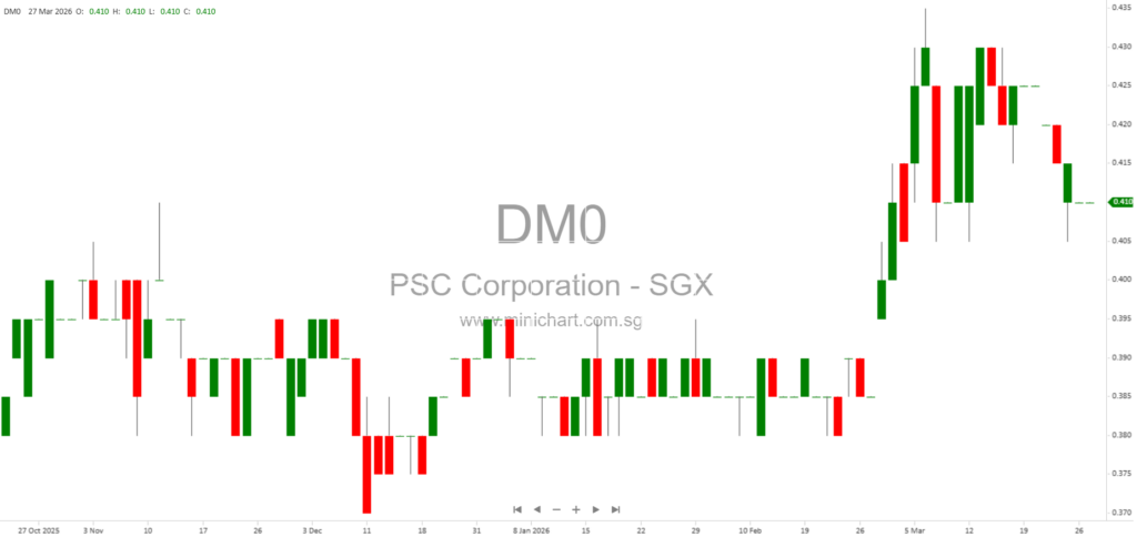 PSC Corporation Ltd Divested Shares Payment 2026: Eligibility, Claim Process, and Key Deadlines Explained