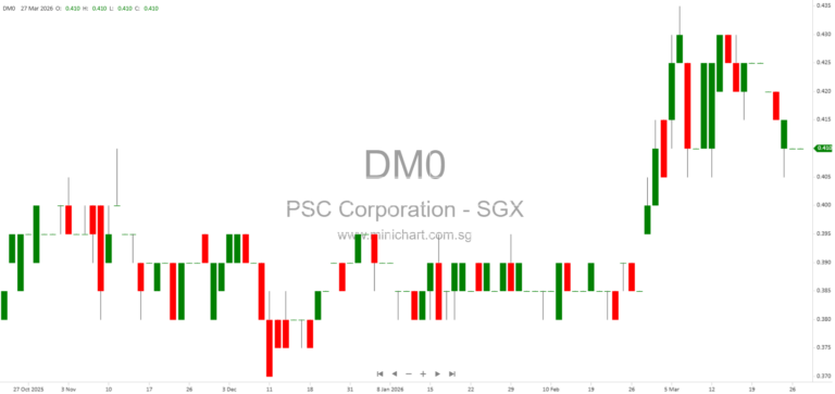 PSC Corporation Ltd Divested Shares Payment 2026: Eligibility, Claim Process, and Key Deadlines Explained
