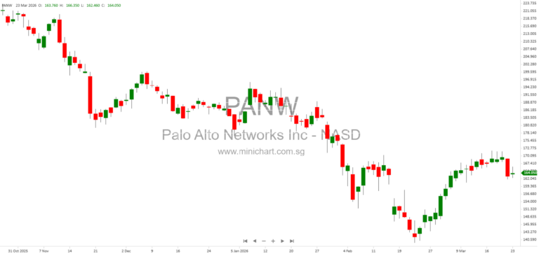 Palo Alto Networks Files 8-K Report Detailing Corporate Information and SEC Compliance