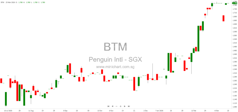 Penguin International Limited Establishes New Subsidiary PT Maju Batam Shipyard in Indonesia for Shipbuilding and Repair Operations 1