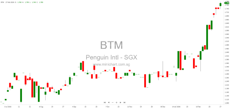 Penguin International Receives SGX Approval for New Share Plan 2026 Listing
