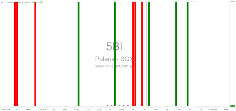 Polaris Ltd. FY2025 Financial Results: Revenue Growth, Reduced Losses, No Dividend Declared