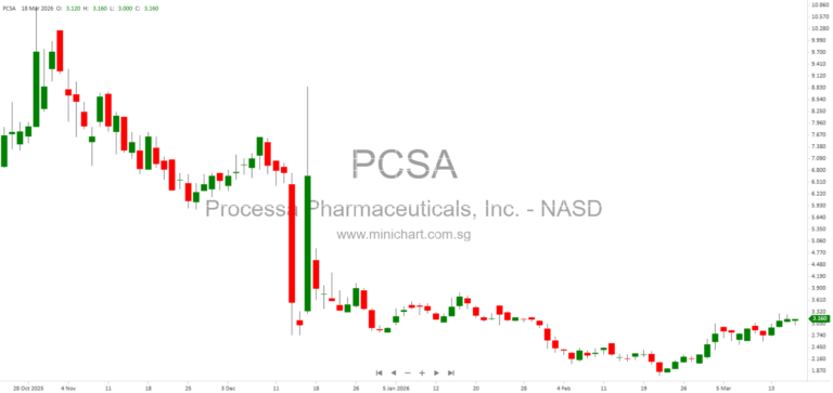 Processa Pharmaceuticals 2025 Annual Report: Next Generation Cancer Therapies, Regulatory Strategy, Pipeline, and Intellectual Property Overview