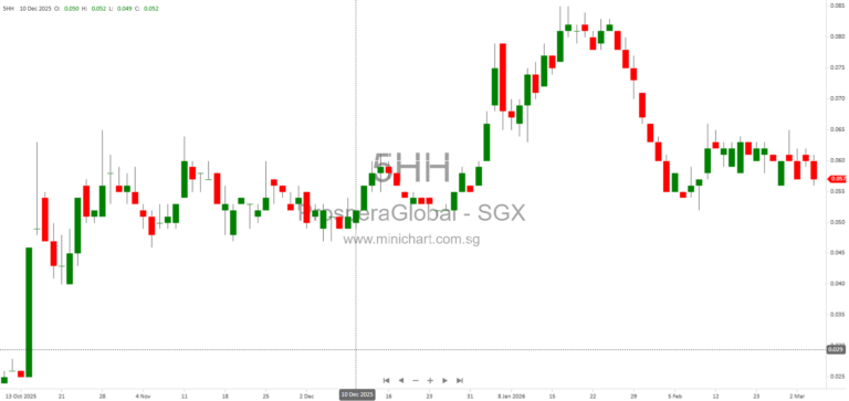 Prospera Global Limited Completes Disposal of North Dakota Investment Property
