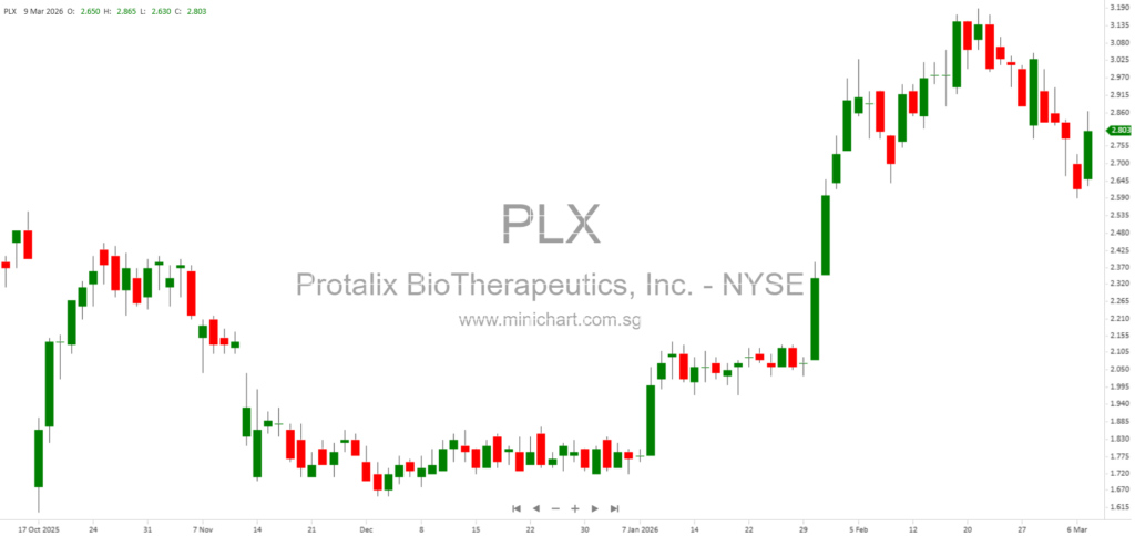 European Commission Approves Once-Every-Four-Weeks Elfabrio® (Pegunigalsidase Alfa) Dosing for Fabry Disease, Reducing Treatment Burden for Adults